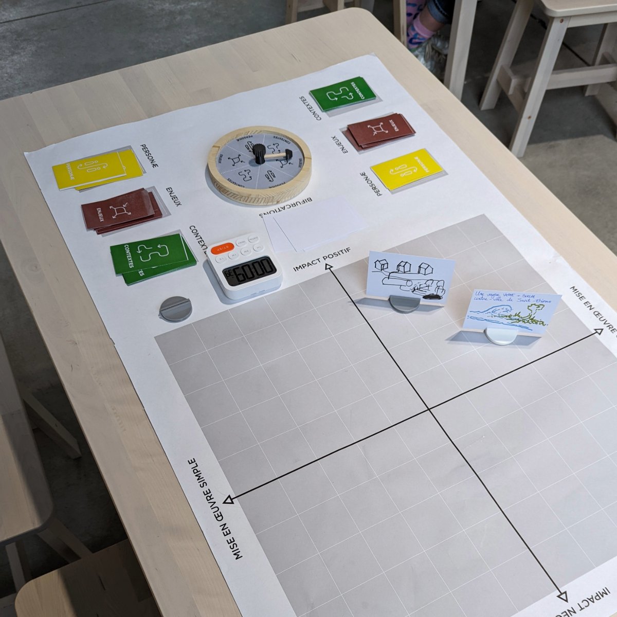 Détail du dispositif